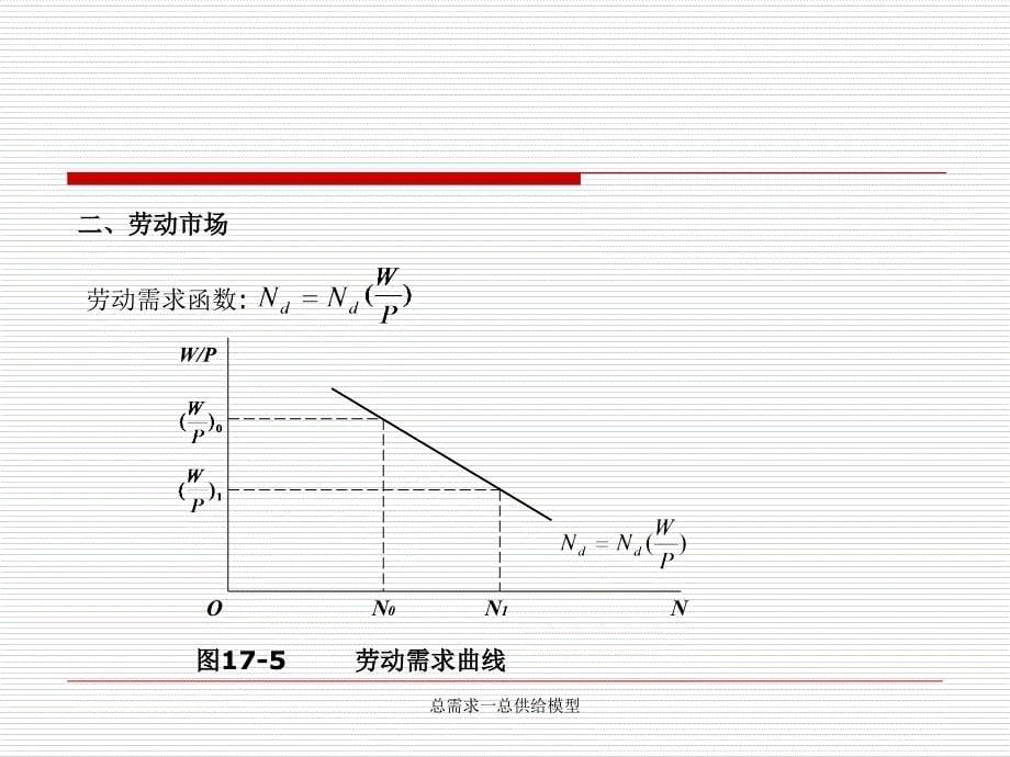 总需求一总供给模型课件_第5页