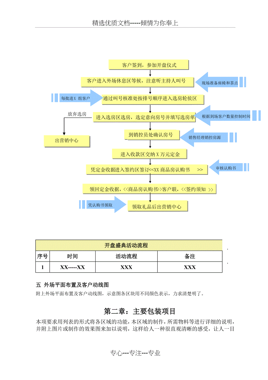 开盘执行方案模板_第2页