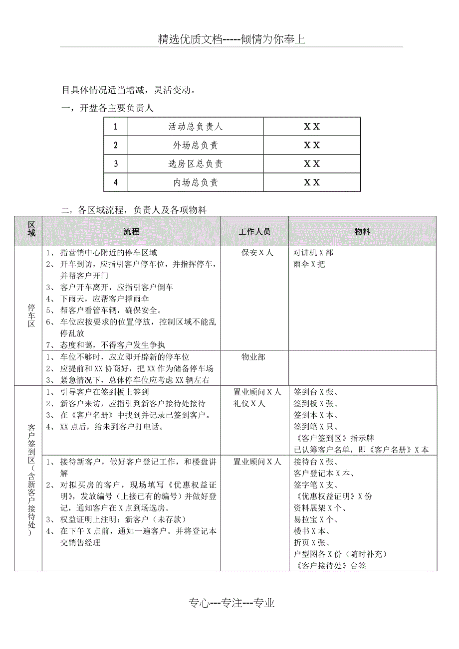 开盘执行方案模板_第4页