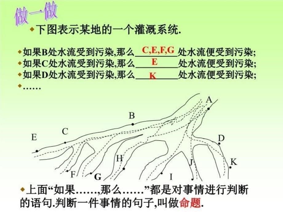 最新定义与命题课件PPT课件_第5页