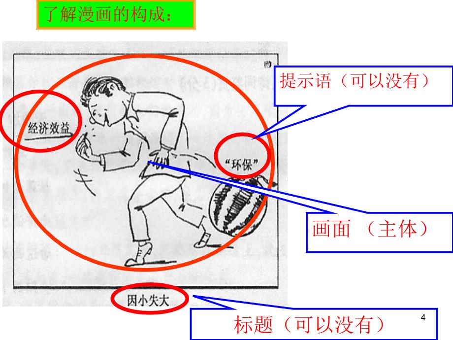 中考语文漫画类试题答题技巧peiyouPPT优秀课件_第4页