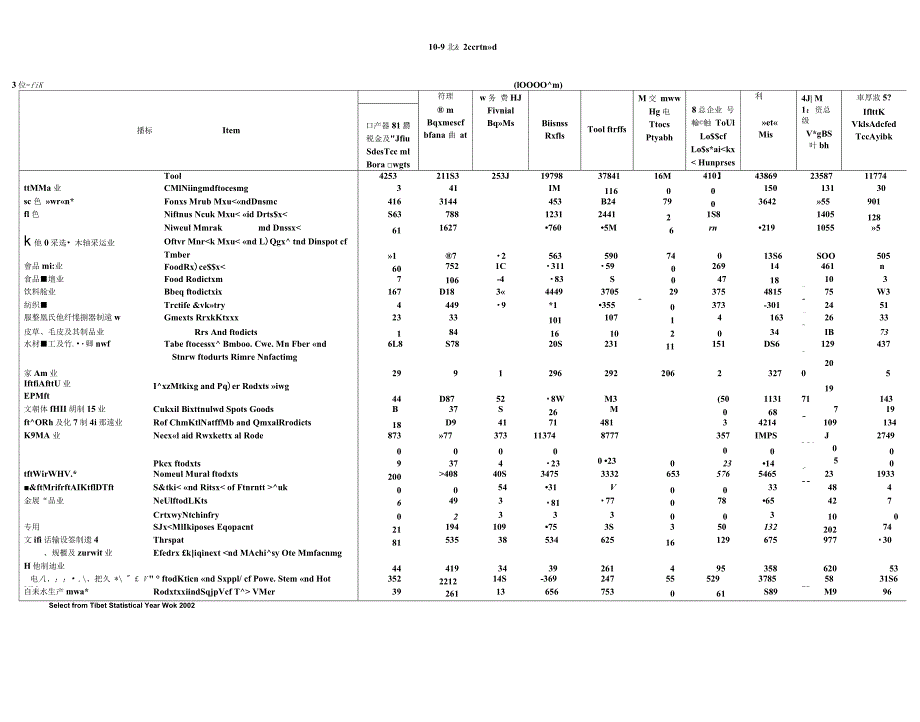 109分行业乡及乡以上独立核算工业企业主要经济指标2001年重点_第3页