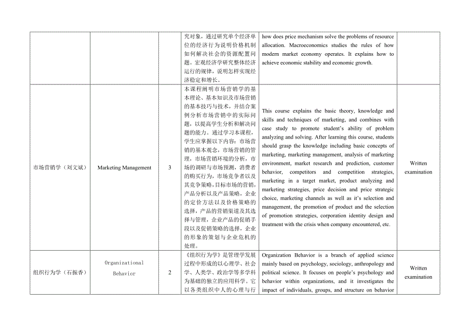 工商管理专业课程介绍_第2页