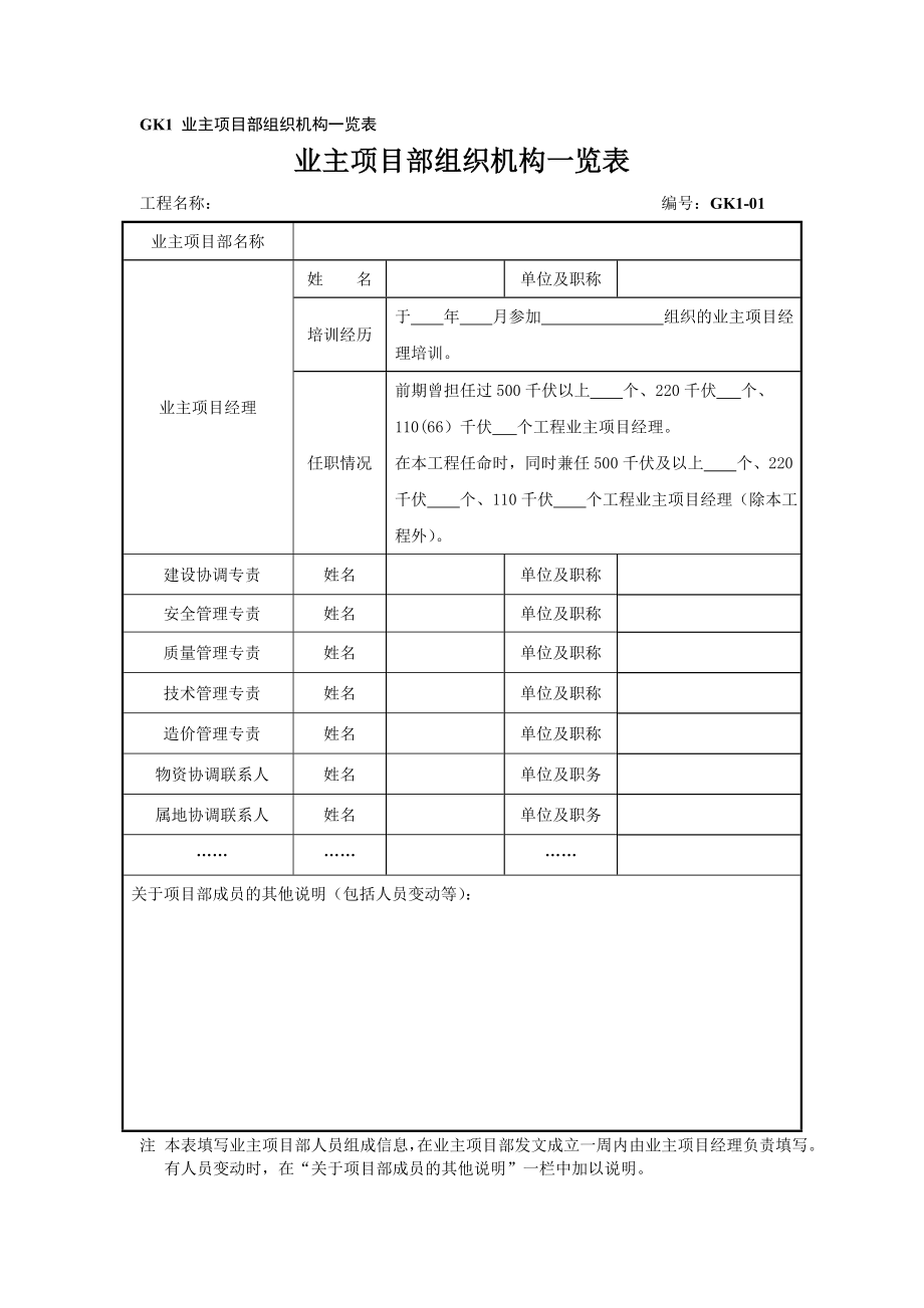 业主项目部标准化管理管控记录表_第3页