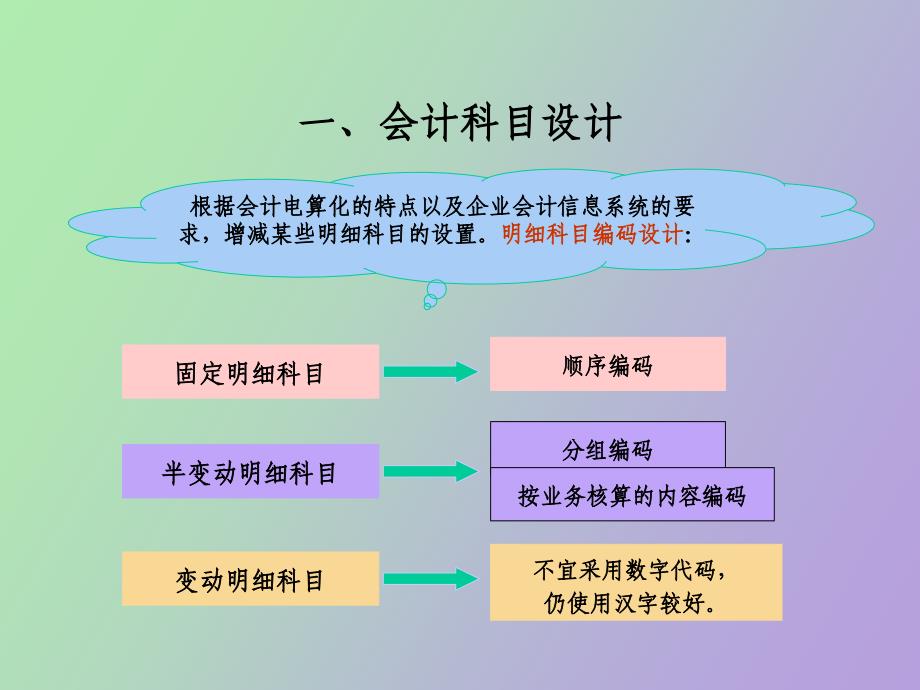 电算化会计系统制度设计_第3页