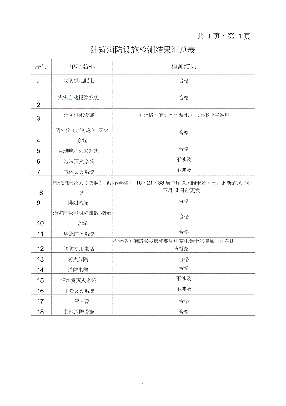 消防维保报告填写范本_第3页