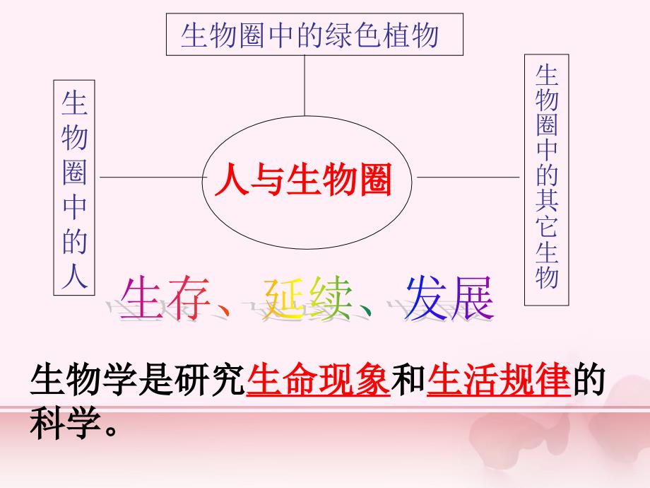 人教版初一上册生物导言课_第4页