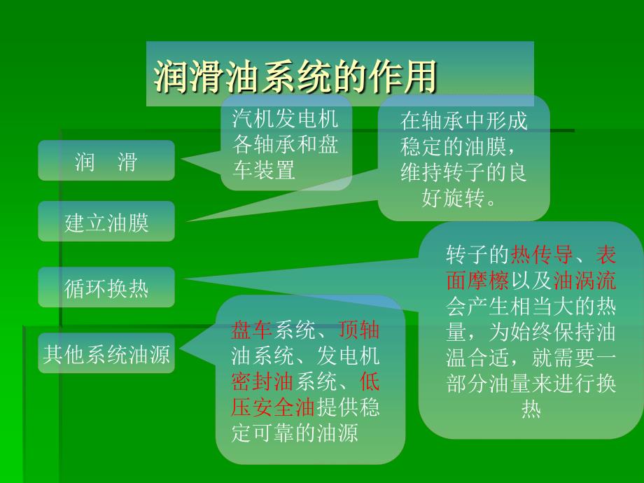 电厂润滑油系统培训讲义.ppt_第4页