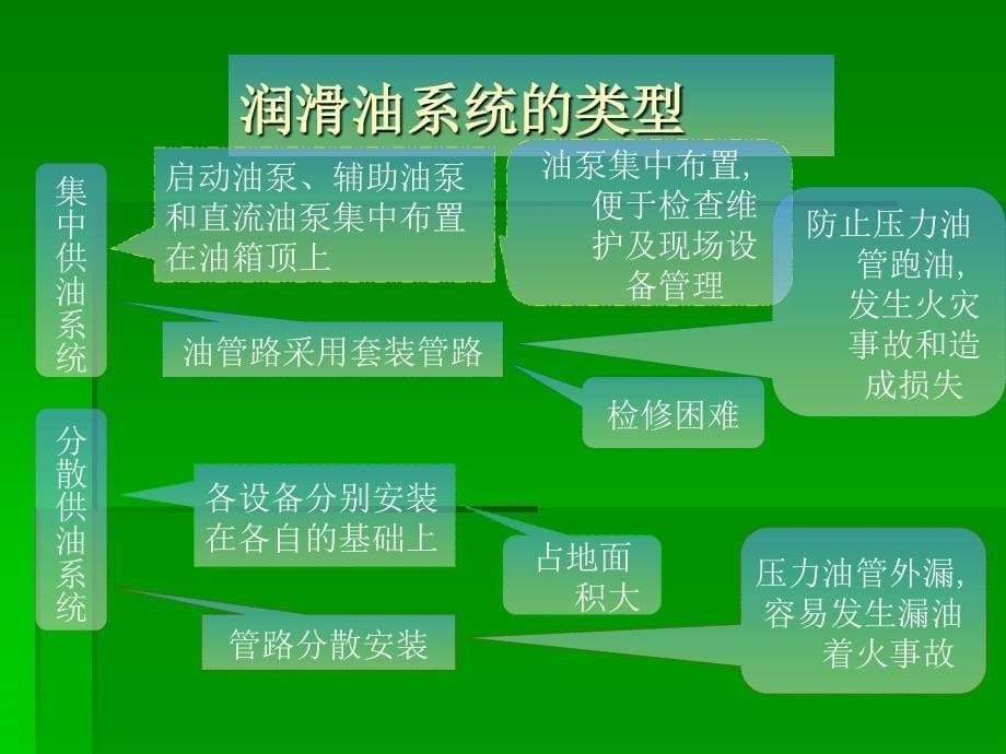 电厂润滑油系统培训讲义.ppt_第5页