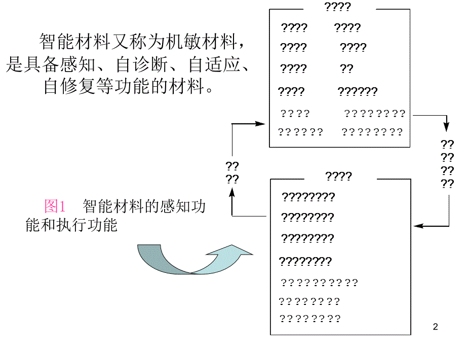 智能高分子材料_第2页