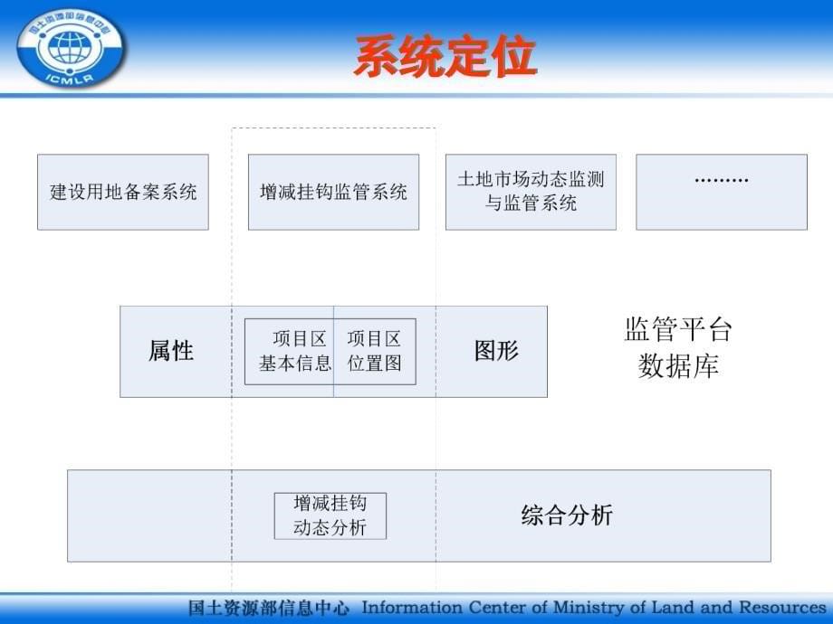 城乡建设用地增减挂钩在线监管系统_第5页