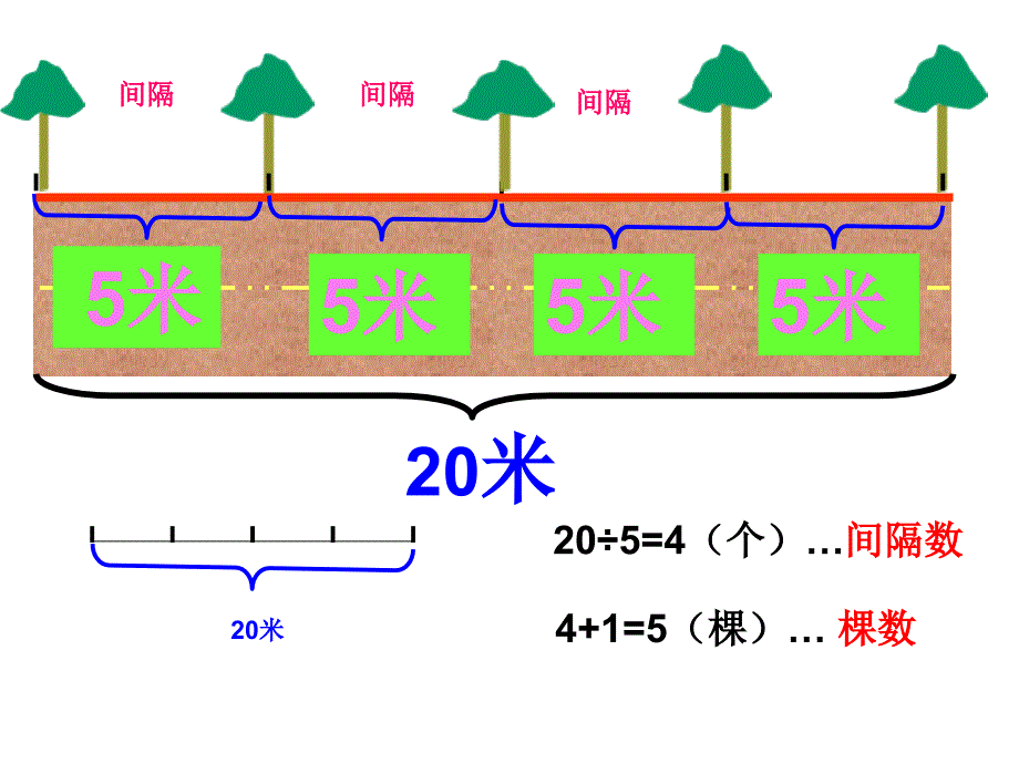 植树问题例1 (3)_第3页