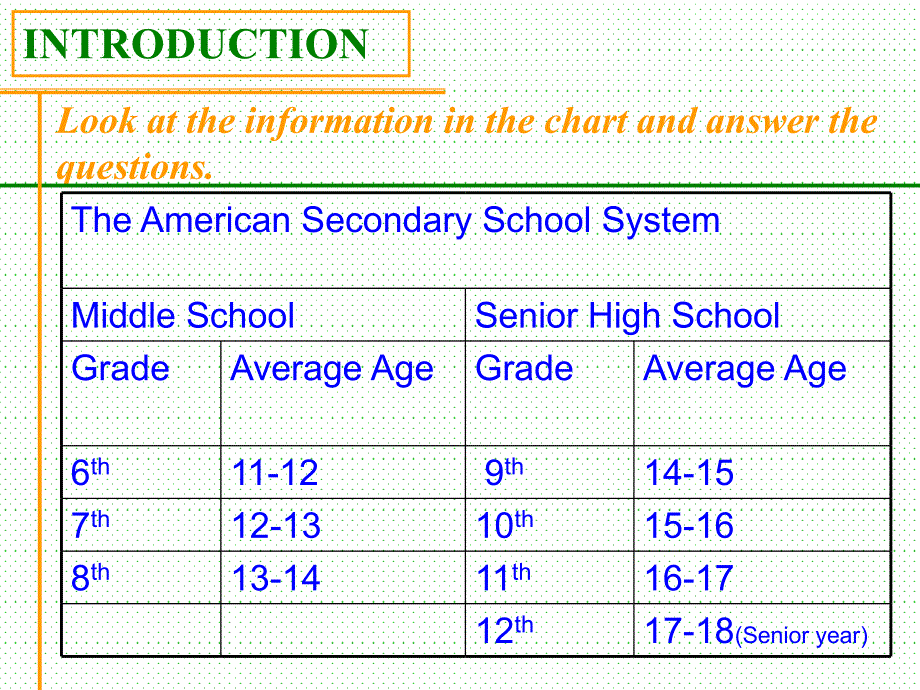 外研版选修七Module2HighlightsofmySeniorYear全单元课件_第3页