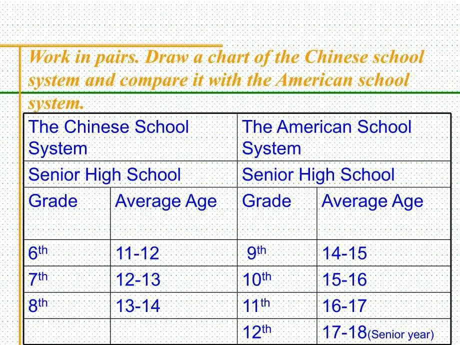 外研版选修七Module2HighlightsofmySeniorYear全单元课件_第5页