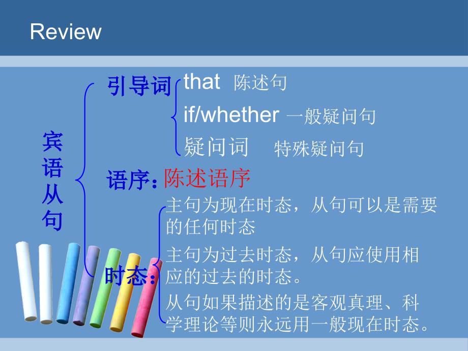 初中英语语法直接引语与间接引语教学课件_第2页