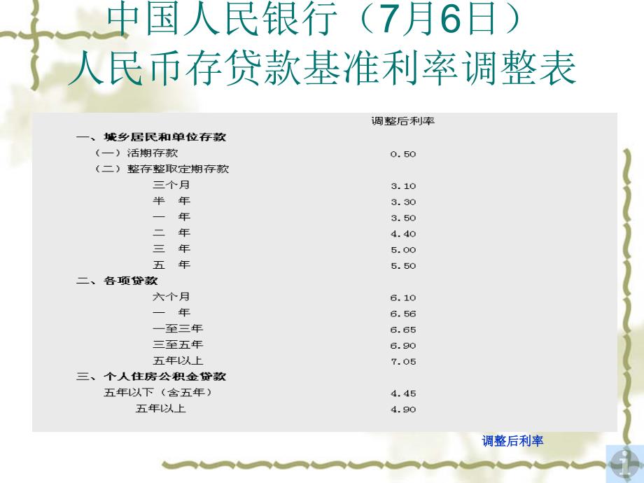 《银行信贷功》PPT课件.ppt_第3页