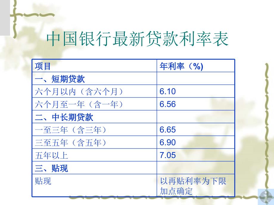 《银行信贷功》PPT课件.ppt_第4页