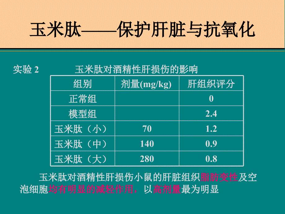 完美玉米肽知识介绍_第4页