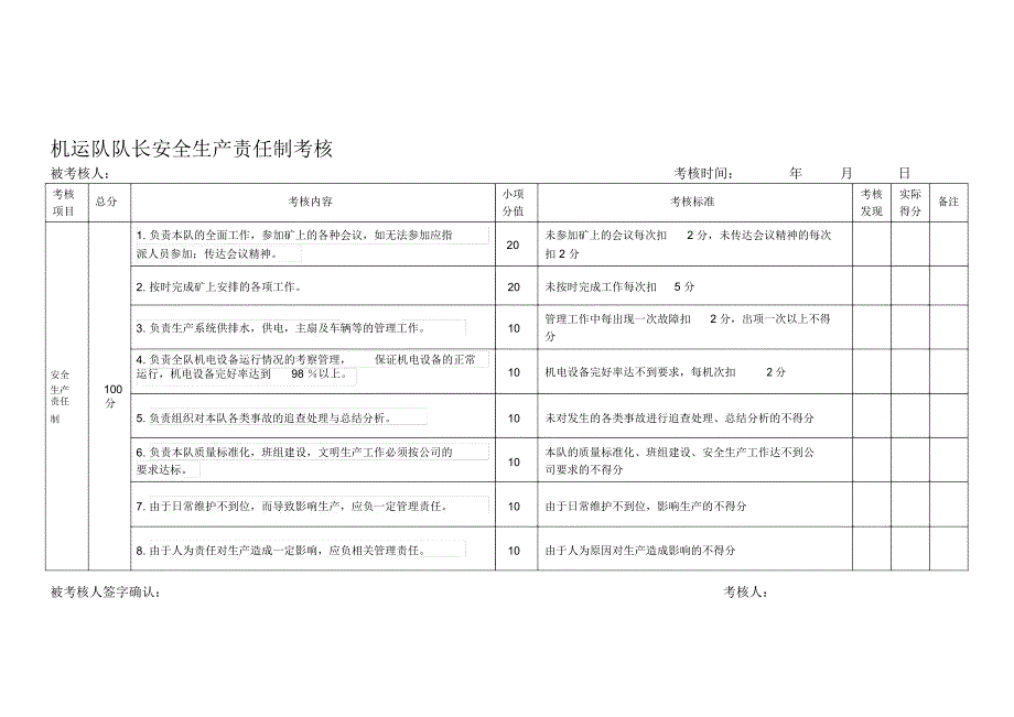 班组安全生产考核表_第1页