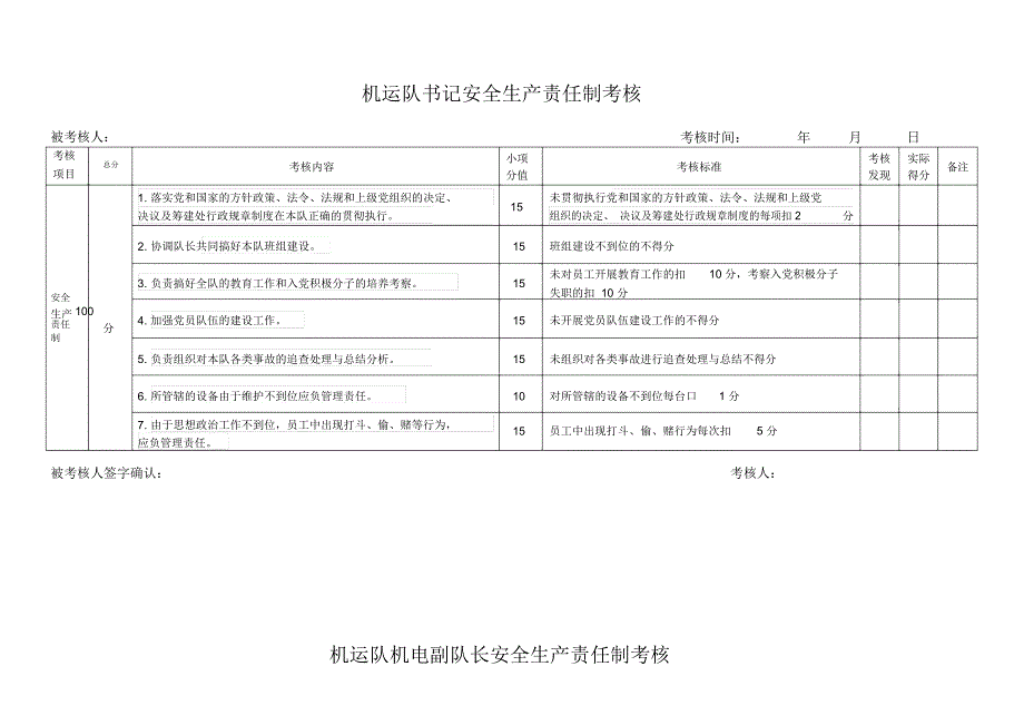 班组安全生产考核表_第2页