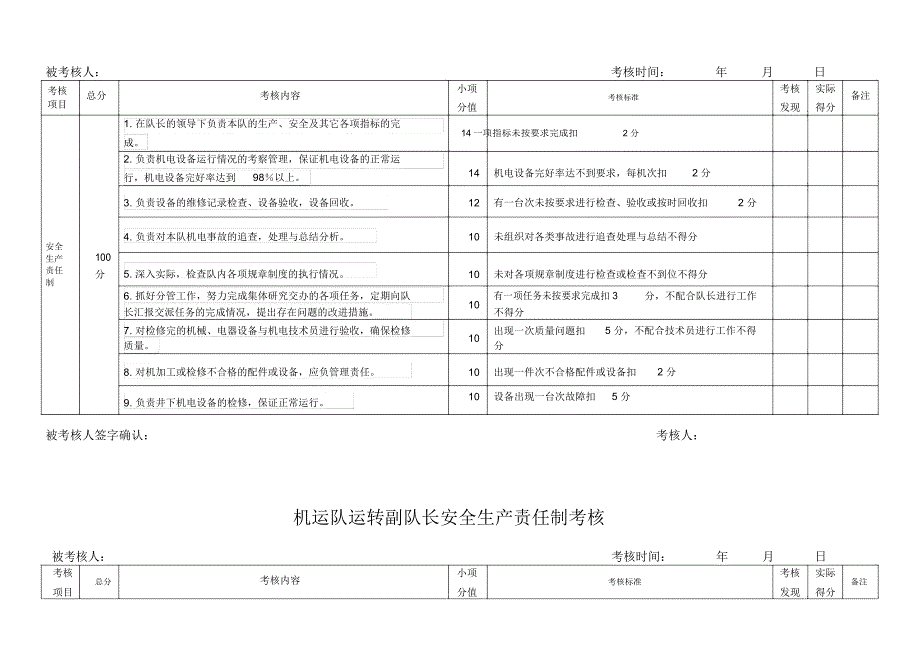 班组安全生产考核表_第3页