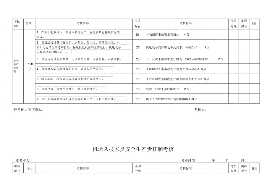 班组安全生产考核表_第4页