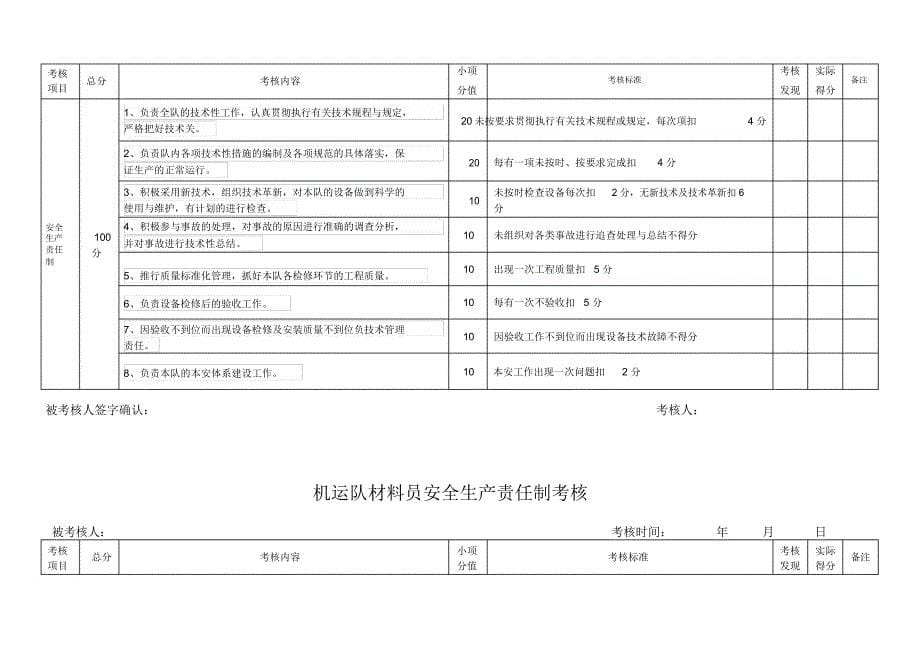 班组安全生产考核表_第5页