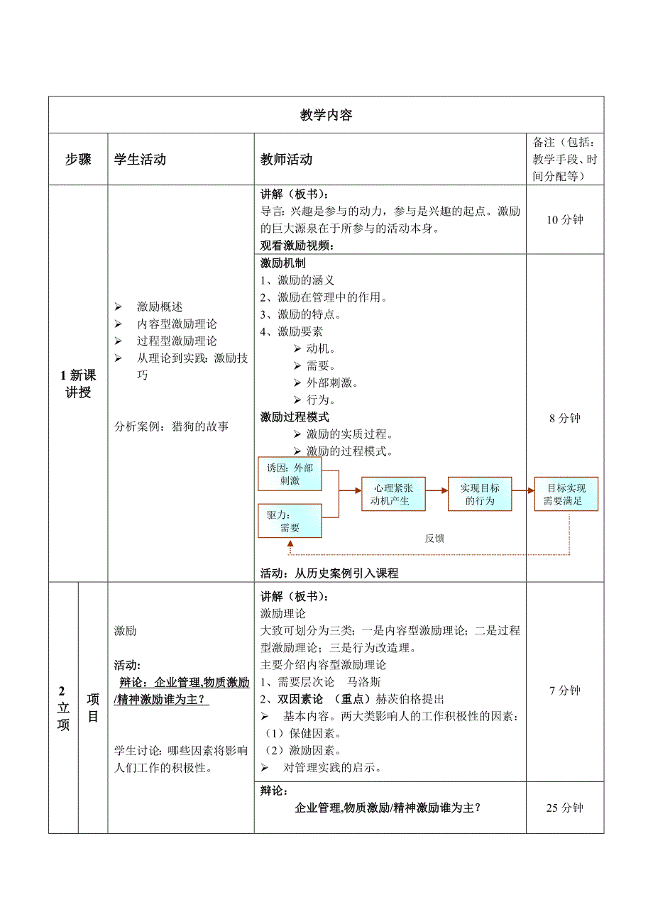 管理学教案9 激励_第2页