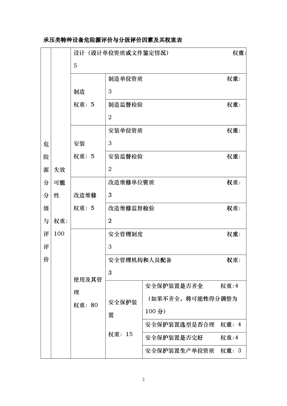 承压类特种设备危险性评价与分级实施指南_第2页