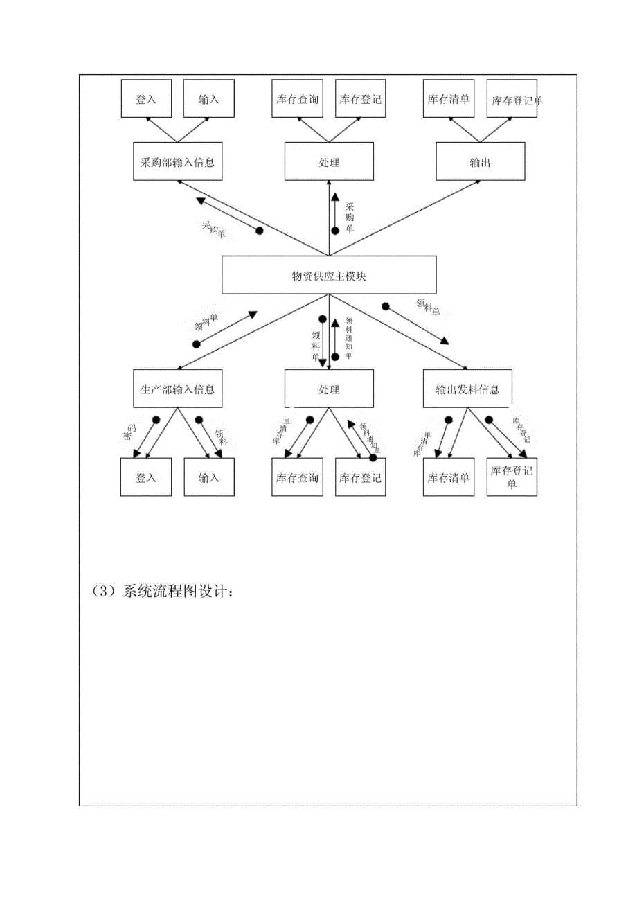 系统设计报告_第5页