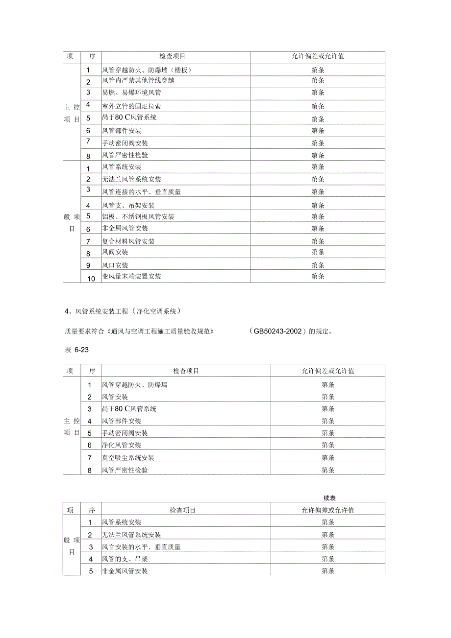 通风管道安装_第4页