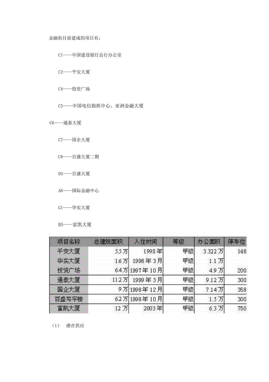 北京金融街区域写字楼市场分析报告_第4页