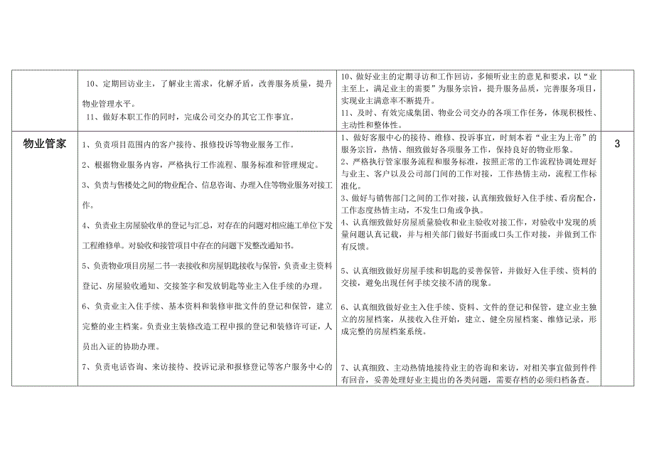 房地产(集团)有限公司物业部门岗位说明书(1)_第4页