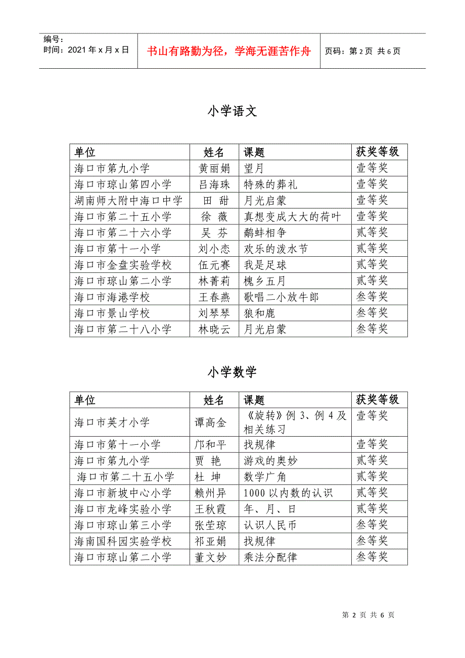 海口市教育研究培训院文件_第2页