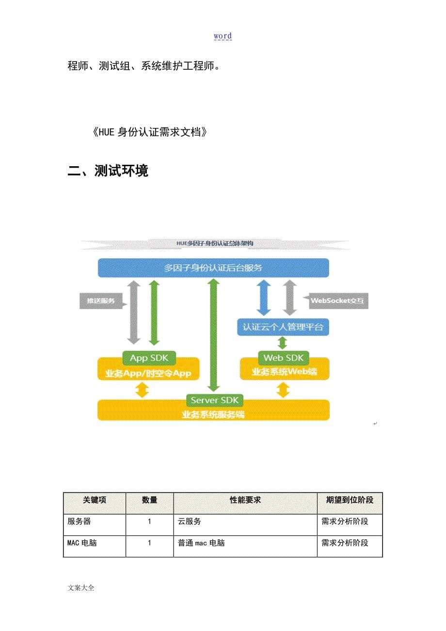 软件测试报告材料实用模板_第5页