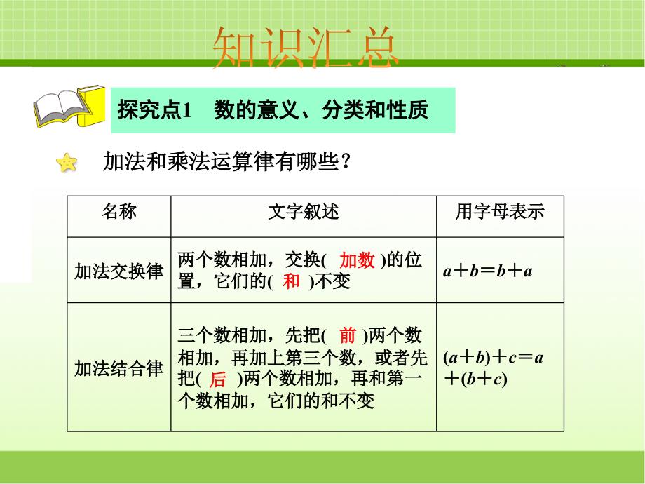 苏教版六年级数学下册第5课时四则混合运算ppt课件_第4页