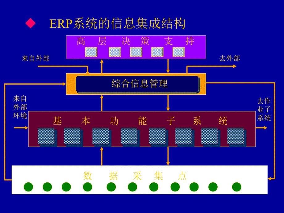 《ERP小知识》PPT课件.ppt_第5页