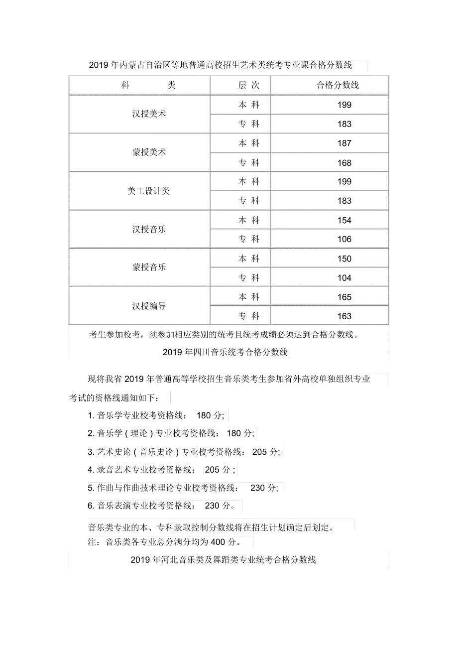 2019年内蒙古自治区等地普通高校招生艺术类统考专业课合格分数线_第1页