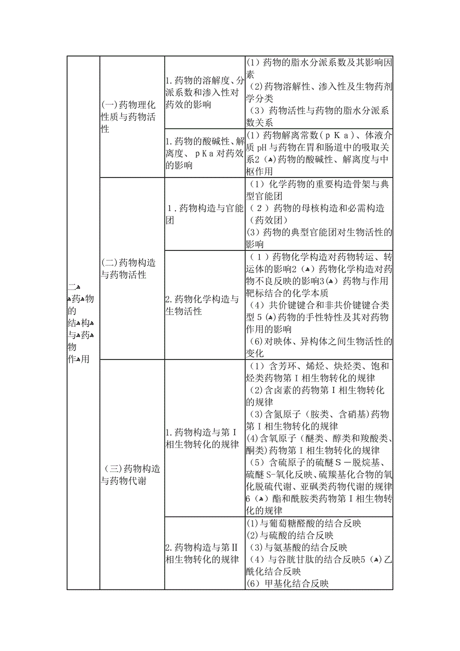 《药学专业知识(一)》_第2页