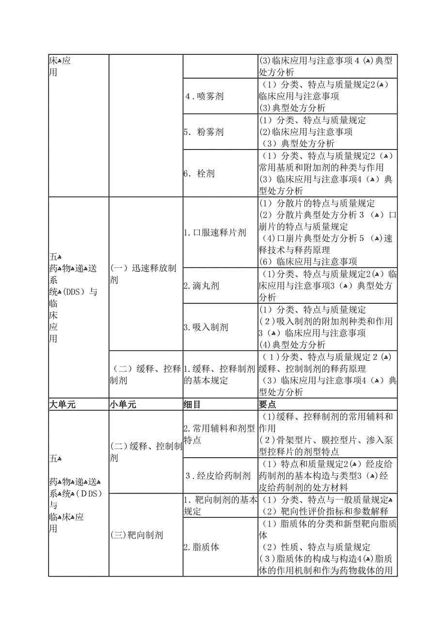 《药学专业知识(一)》_第5页