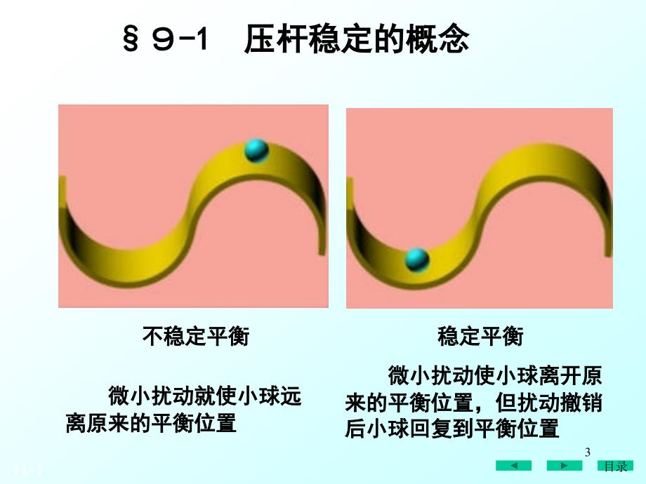 材料力学课件ppt9压杆稳定_第3页