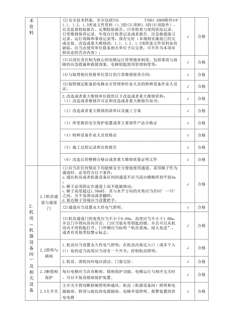 曳引驱动电梯施工检验自检报告_第4页