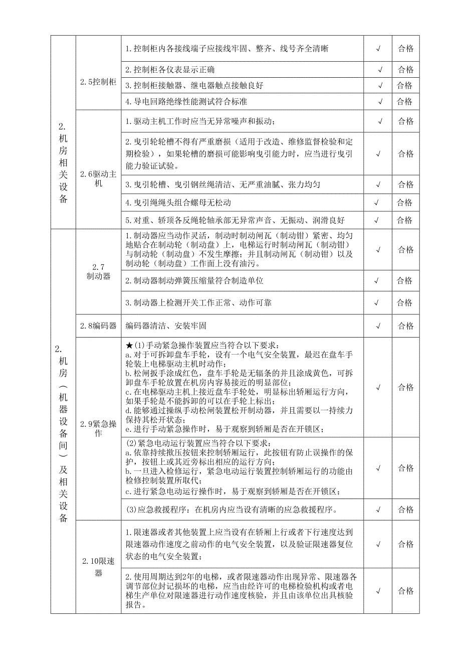 曳引驱动电梯施工检验自检报告_第5页