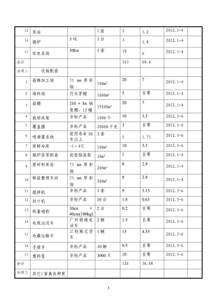 反季节无污染食用菌产业基地建设申报材料(附可行性研究报告书)_第5页