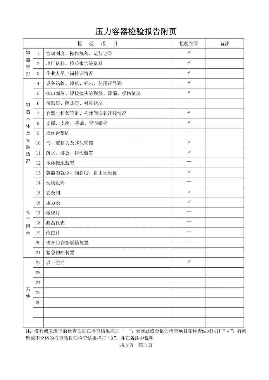 储气罐年度检验报告_第5页