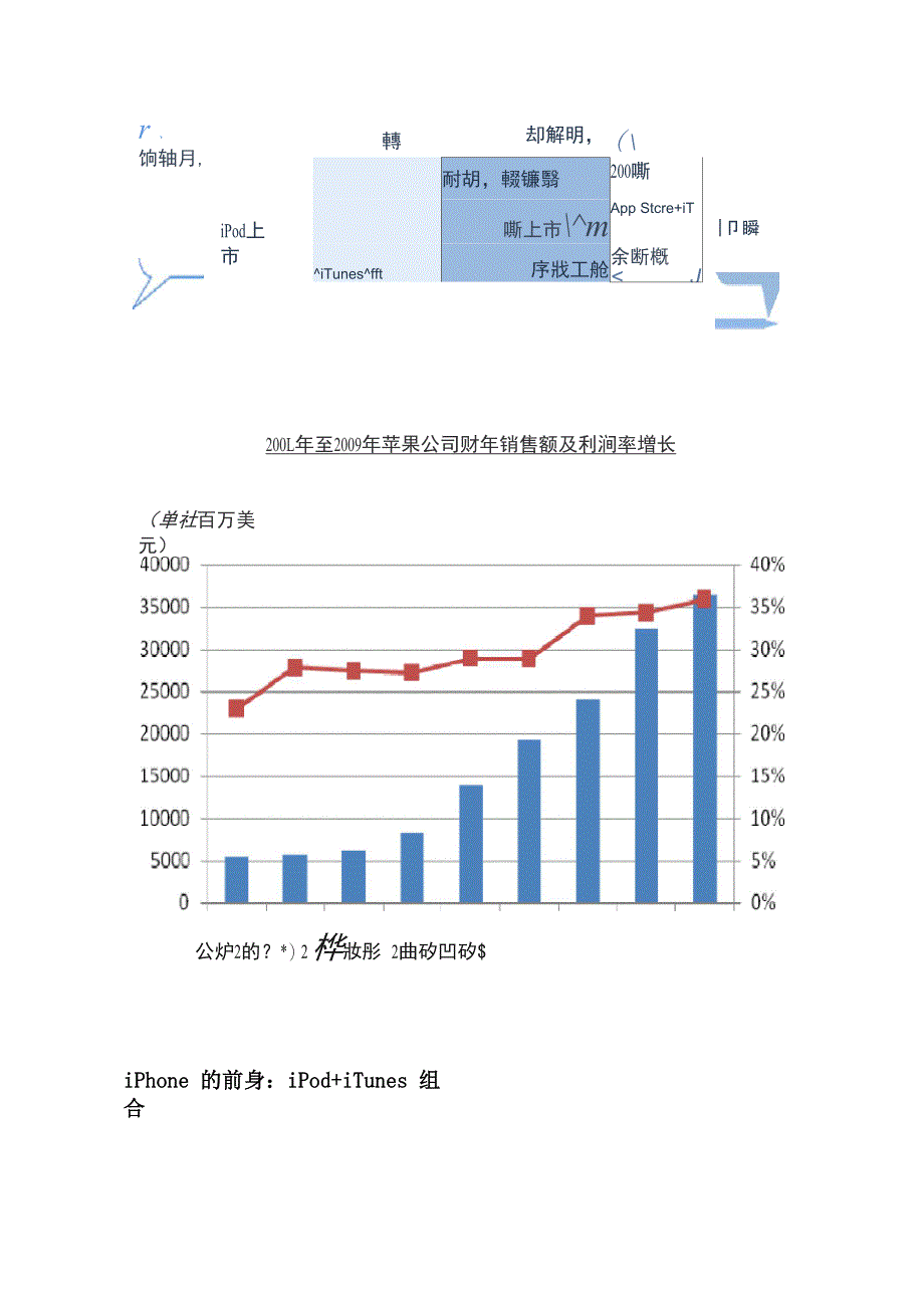 iPhone成功因素深度分析_第2页