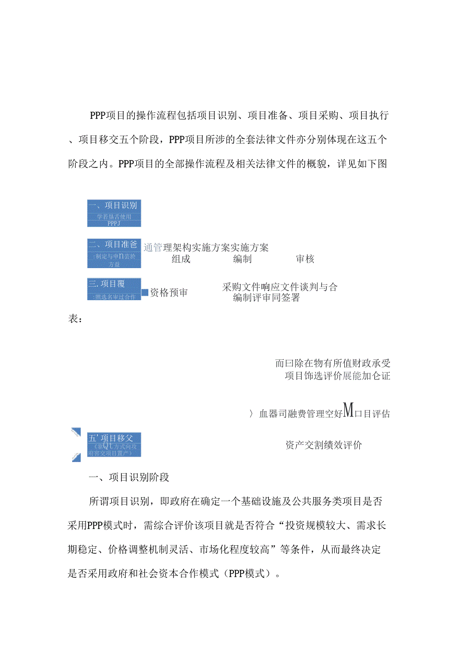 PPP项目全操作流程_第2页