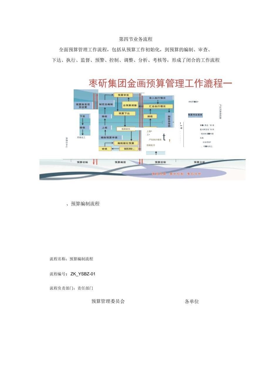 全面预算管理内控流程_第5页