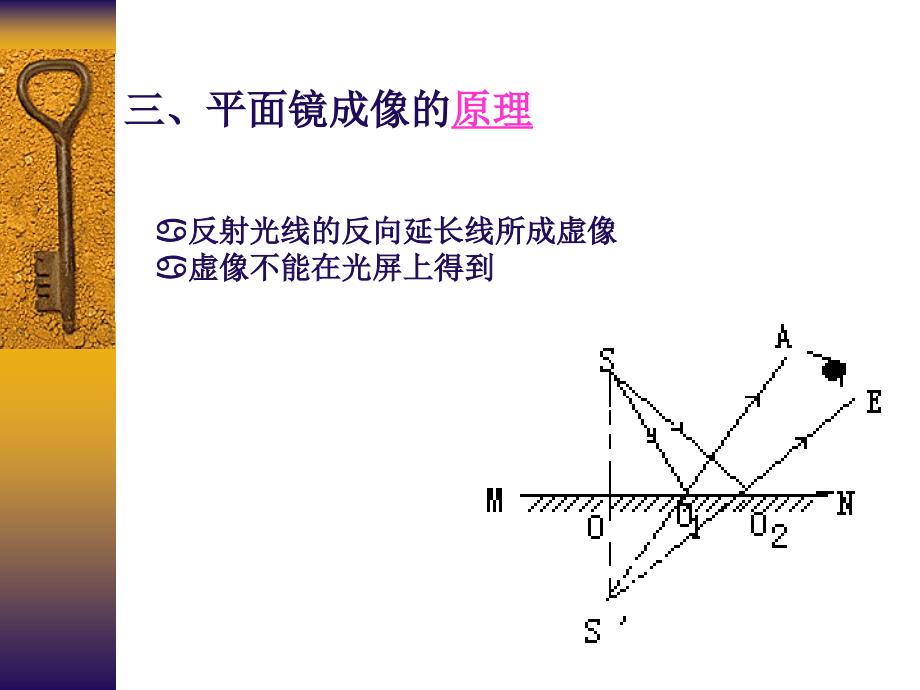 平面镜成像 (3)_第3页