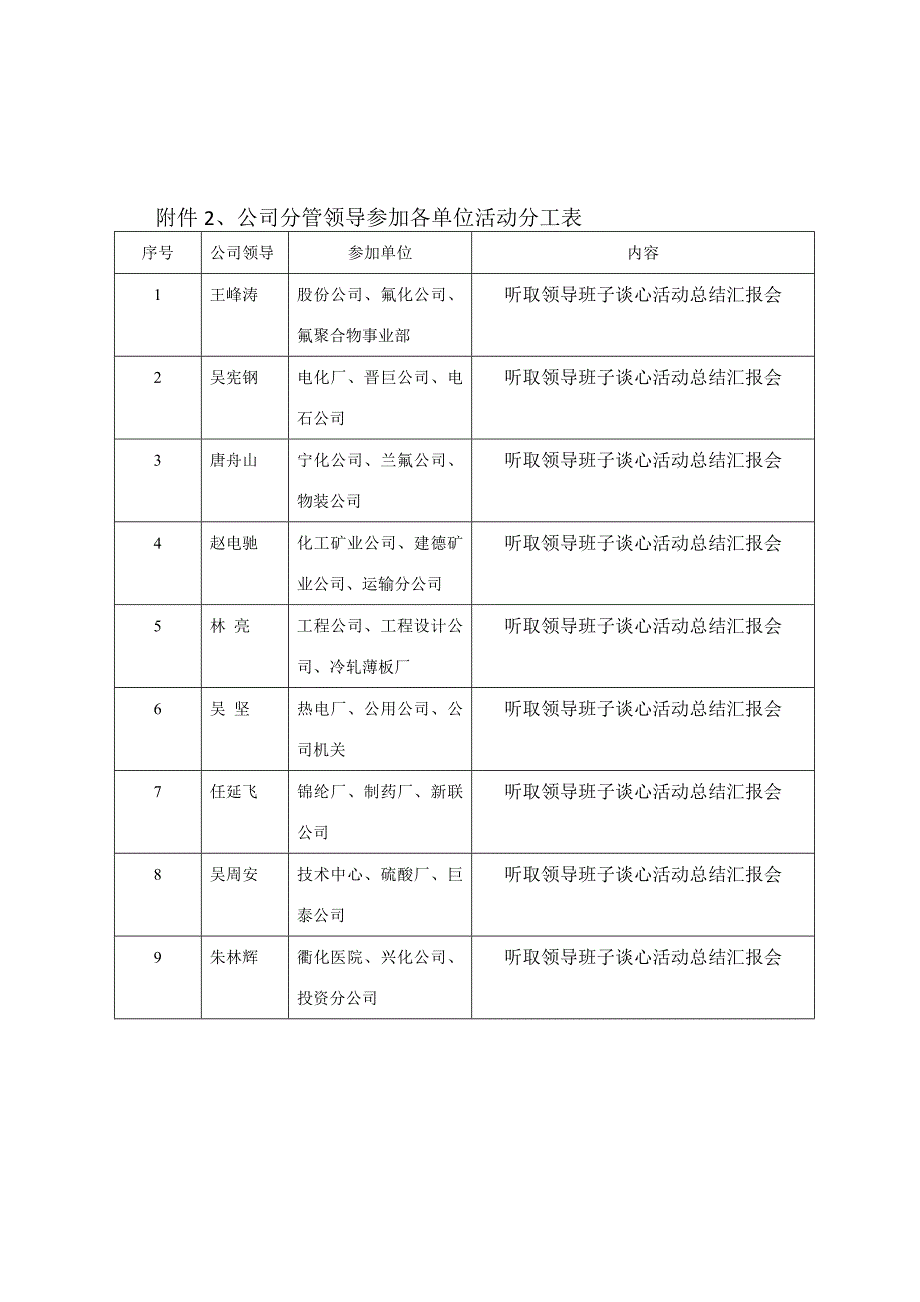 起草公司谈心活动意见.doc_第4页